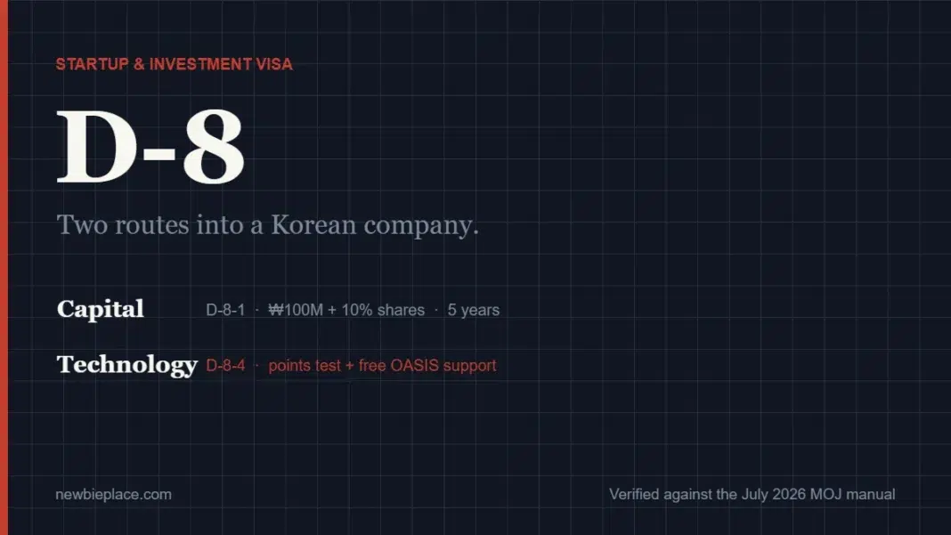 D-8 startup and investment visa South Korea: D-8-1 capital route with 100 million won and 10% shares, D-8-4 technology route with OASIS support
