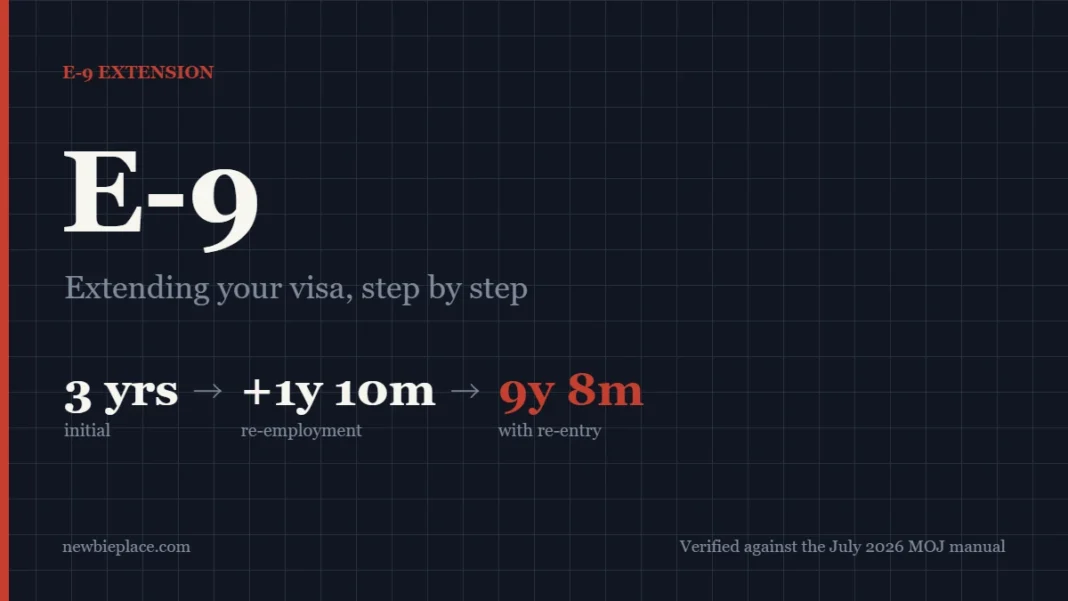 E-9 visa extension cover showing three years plus one year ten months, up to nine years eight months