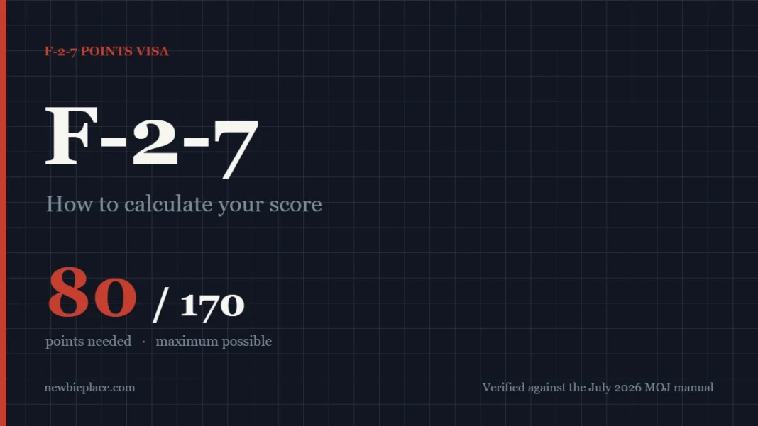 F-2-7 points visa cover showing the 80-point threshold out of a maximum 170 points