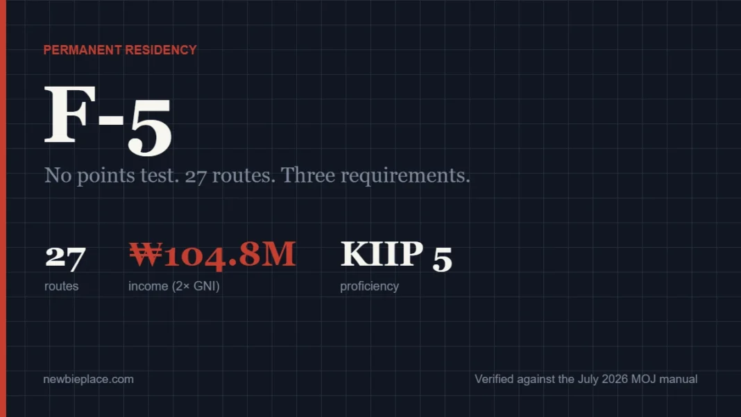 F-5 permanent residency South Korea cover: 27 routes, income of 104.8 million won at twice GNI, KIIP Level 5 proficiency