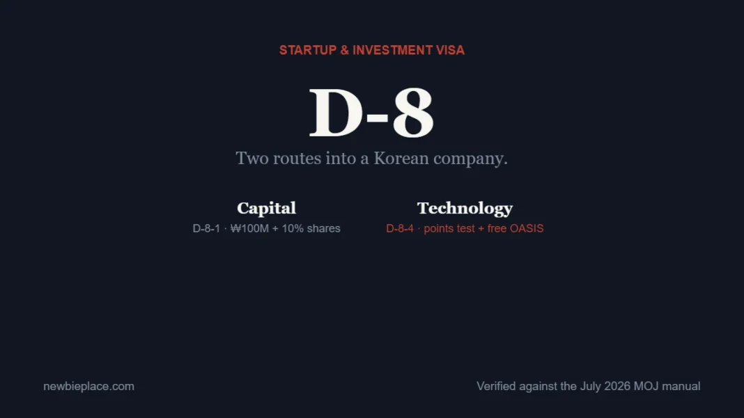 D-8 startup and investment visa: capital route D-8-1 with 100 million won, technology route D-8-4 with OASIS support