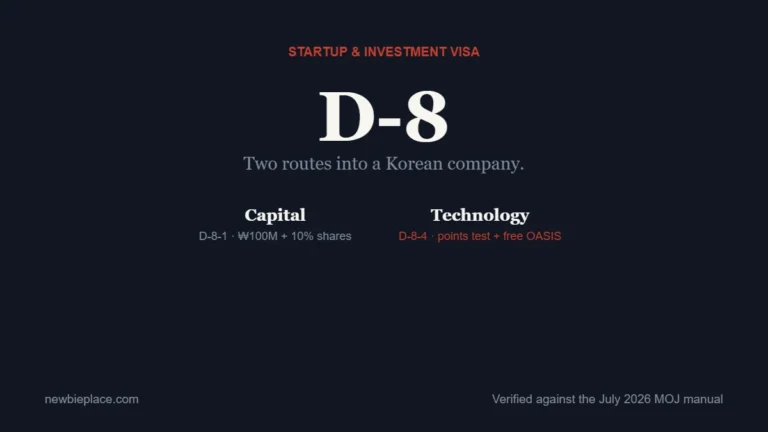 D-8 startup and investment visa: capital route D-8-1 with 100 million won, technology route D-8-4 with OASIS support