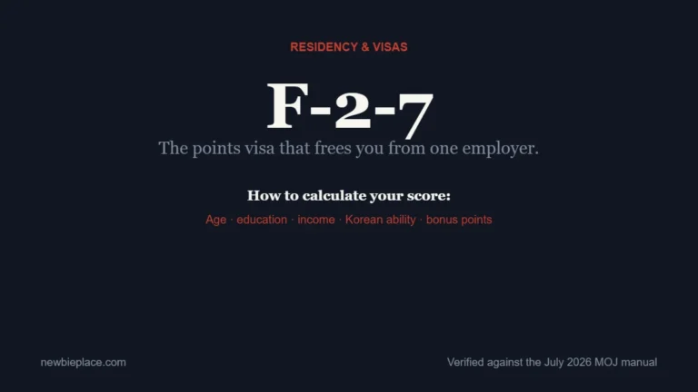 F-2-7 points visa score calculation: age, education, income, Korean ability, and bonus points