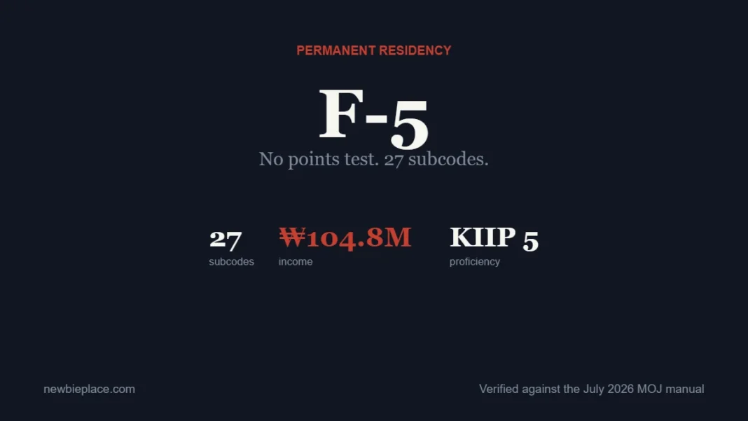 F-5 permanent residency in South Korea: no points test, 27 subcodes, 104.8 million won income, KIIP Level 5