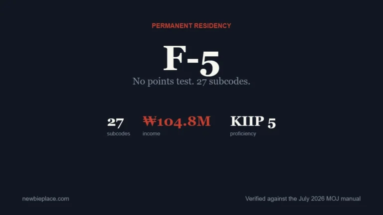 F-5 permanent residency in South Korea: no points test, 27 subcodes, 104.8 million won income, KIIP Level 5