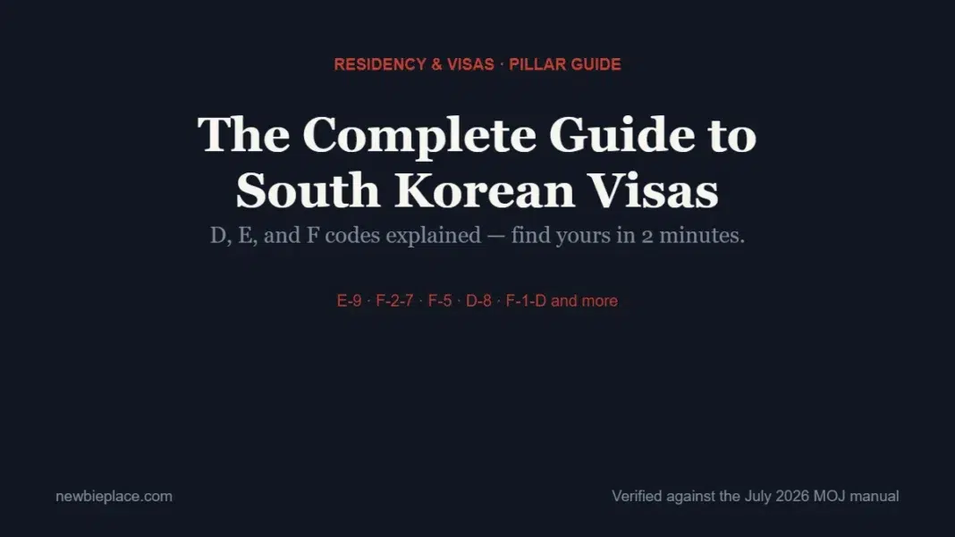 Complete guide to South Korean visas: D, E, and F codes explained, E-9, F-2-7, F-5, D-8, F-1-D
